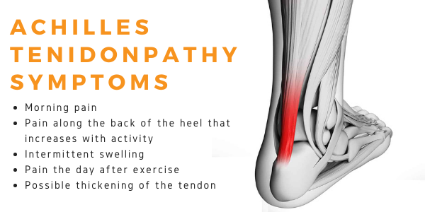 Achilles Tendinopathy Symptoms